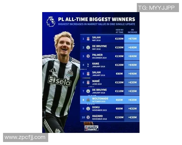 英式足球球星身价揭秘：一场比赛的价值到底有多少